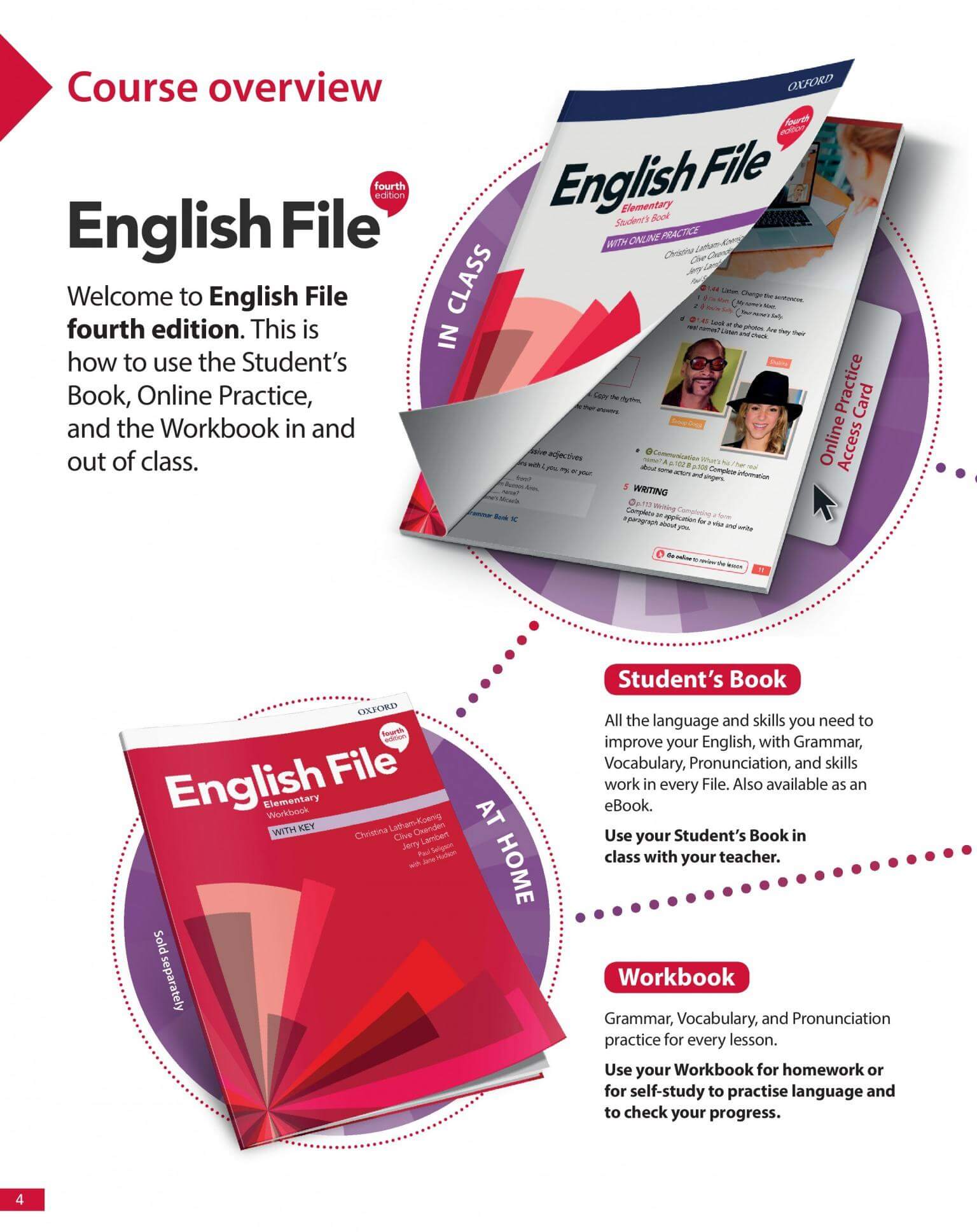 《English File 4th Edition Level Elementary》牛津English File第四版 A1/A2级别插图1 《English File 4th Edition Level Elementary》牛津English File第四版 A1/A2级别 - Bukids