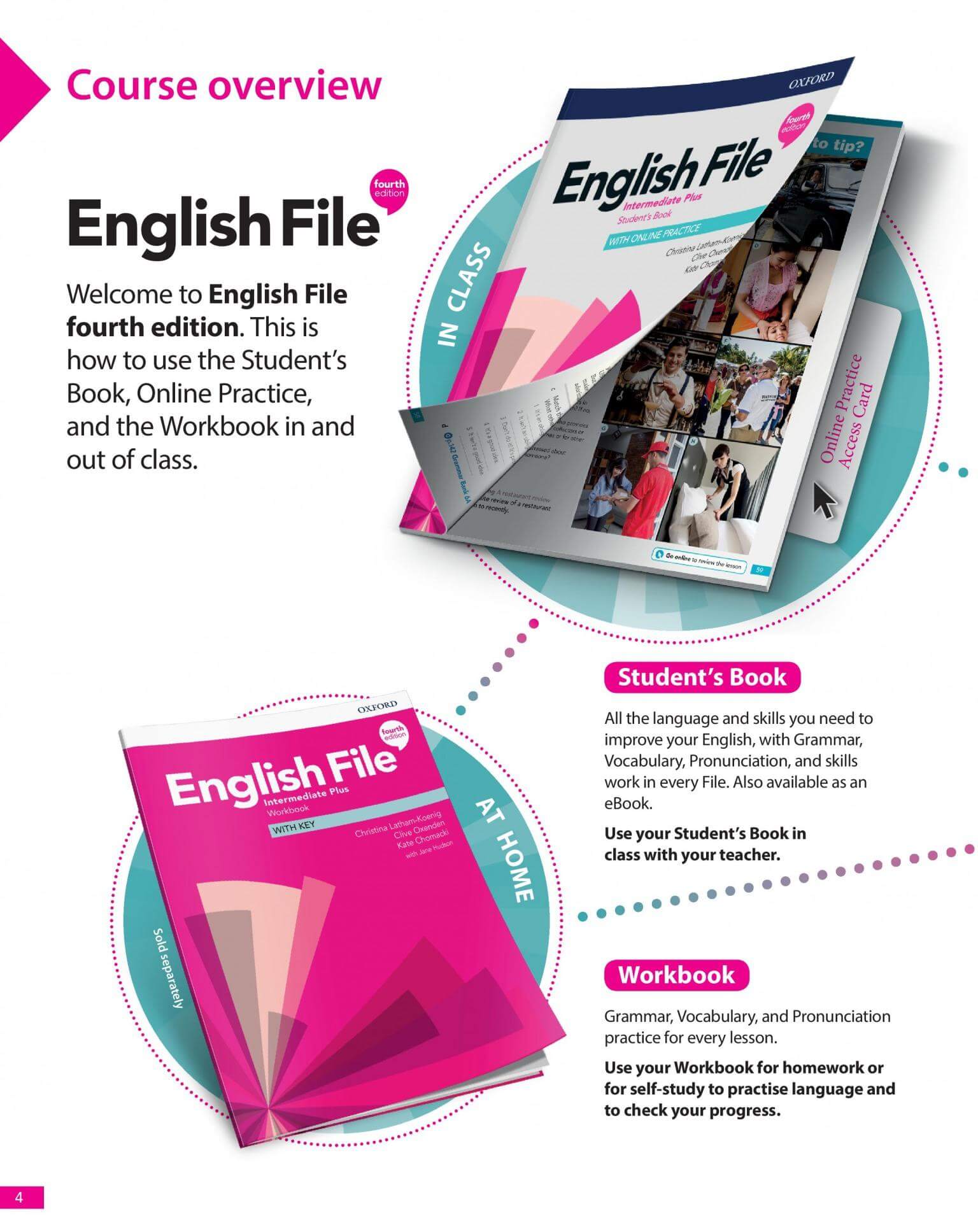 《English File 4th Edition Level Intermediate Plus》牛津English File第四版 B1+级别插图1 《English File 4th Edition Level Intermediate Plus》牛津English File第四版 B1+级别 - Bukids