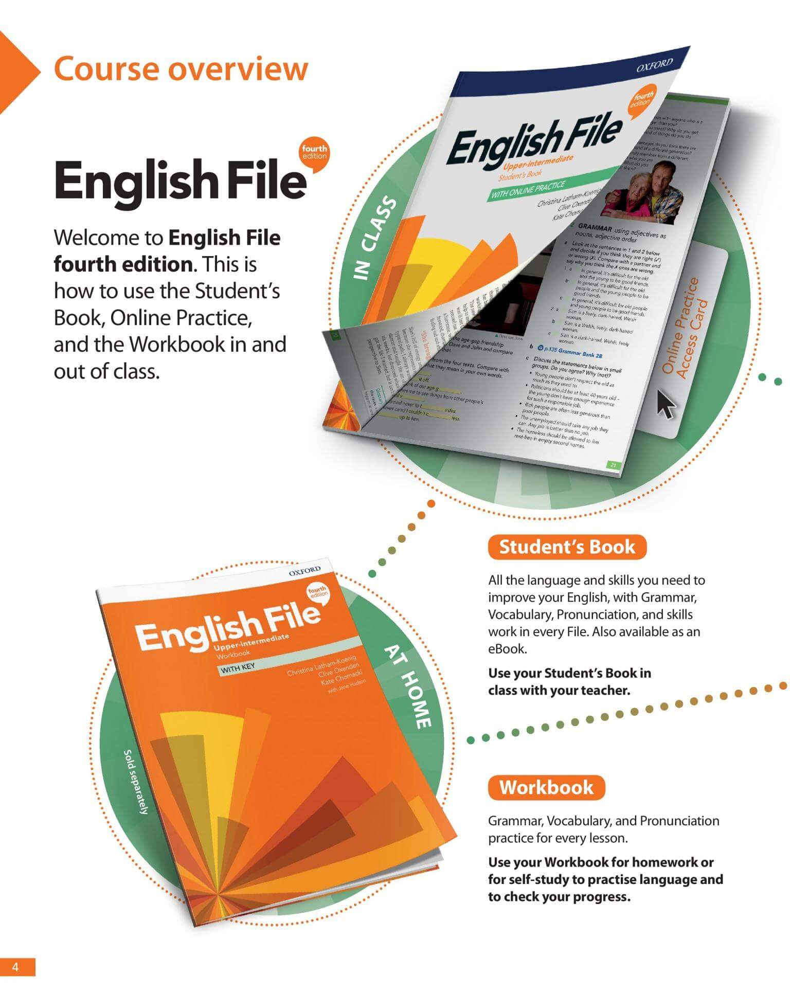 《English File 4th Edition Level Upper-Intermediate》牛津English File第四版 B2级别插图1 《English File 4th Edition Level Upper-Intermediate》牛津English File第四版 B2级别 - Bukids