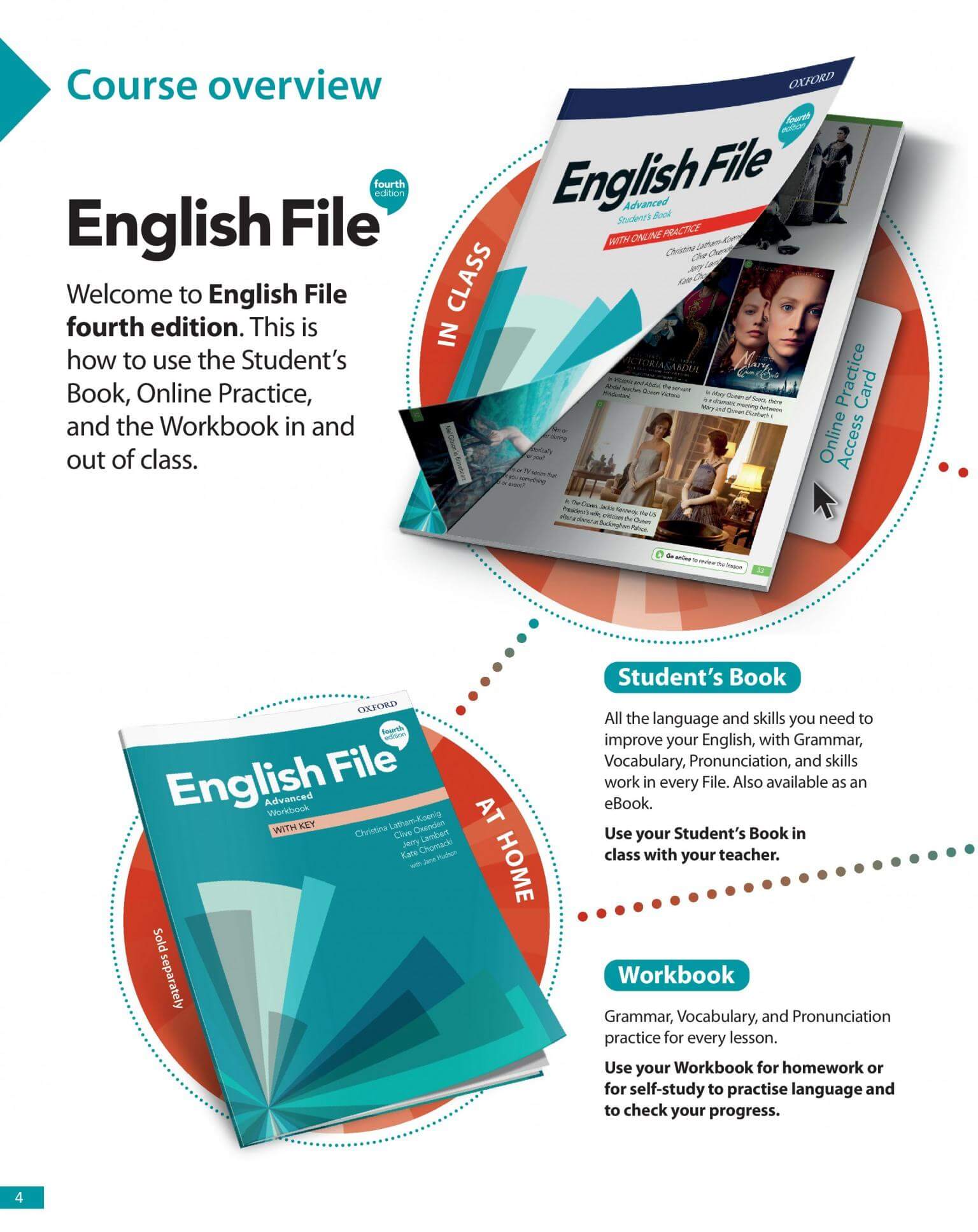 《English File 4th Edition Level Advanced》牛津English File第四版 C1级别插图1 《English File 4th Edition Level Advanced》牛津English File第四版 C1级别 - Bukids