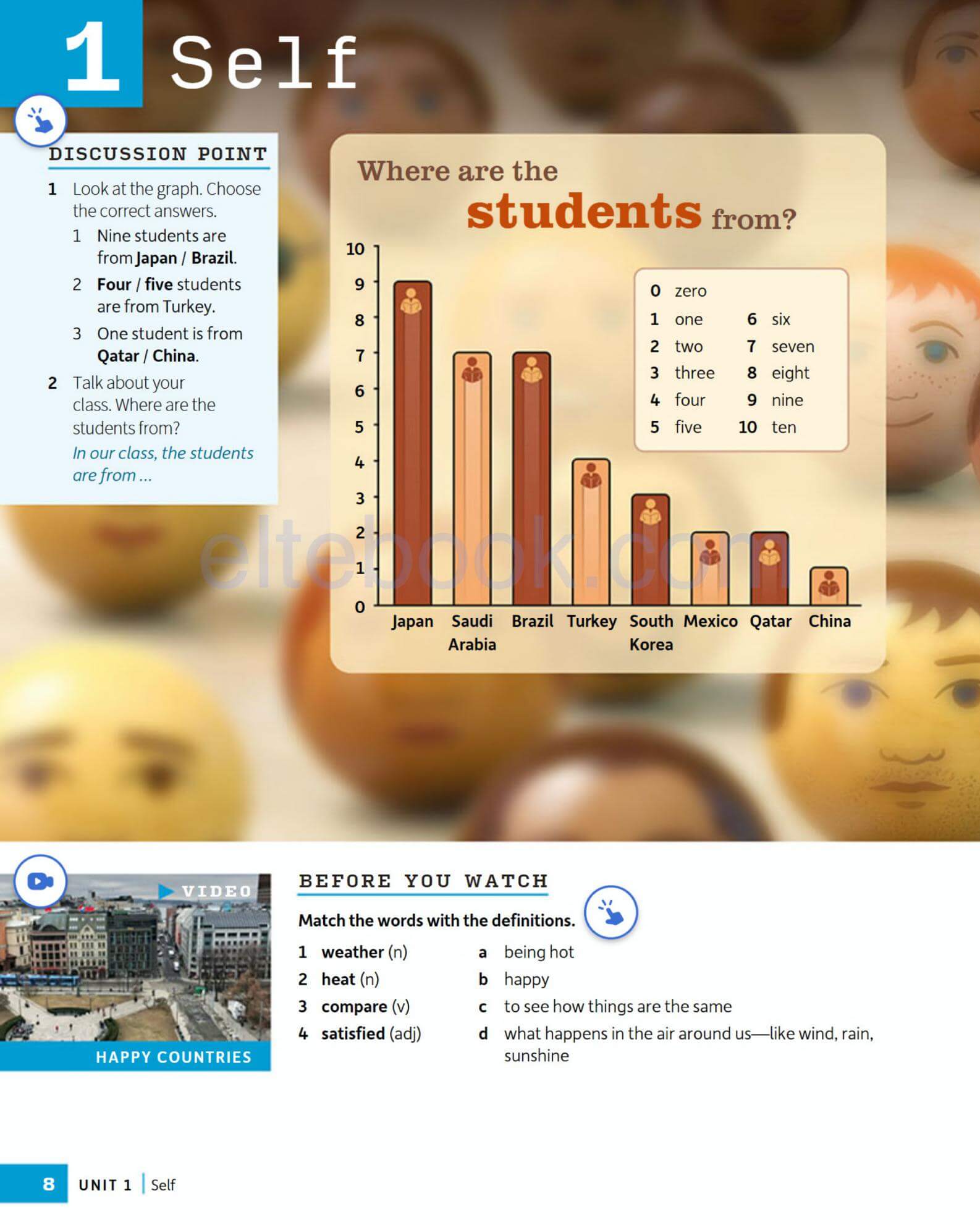 《Skillful Third Edition Listening and Speaking Foundation Level》麦克米伦Skillful读写第三版 Foundation级别插图1 《Skillful Third Edition Listening and Speaking Foundation Level》麦克米伦Skillful读写第三版 Foundation级别 - Bukids