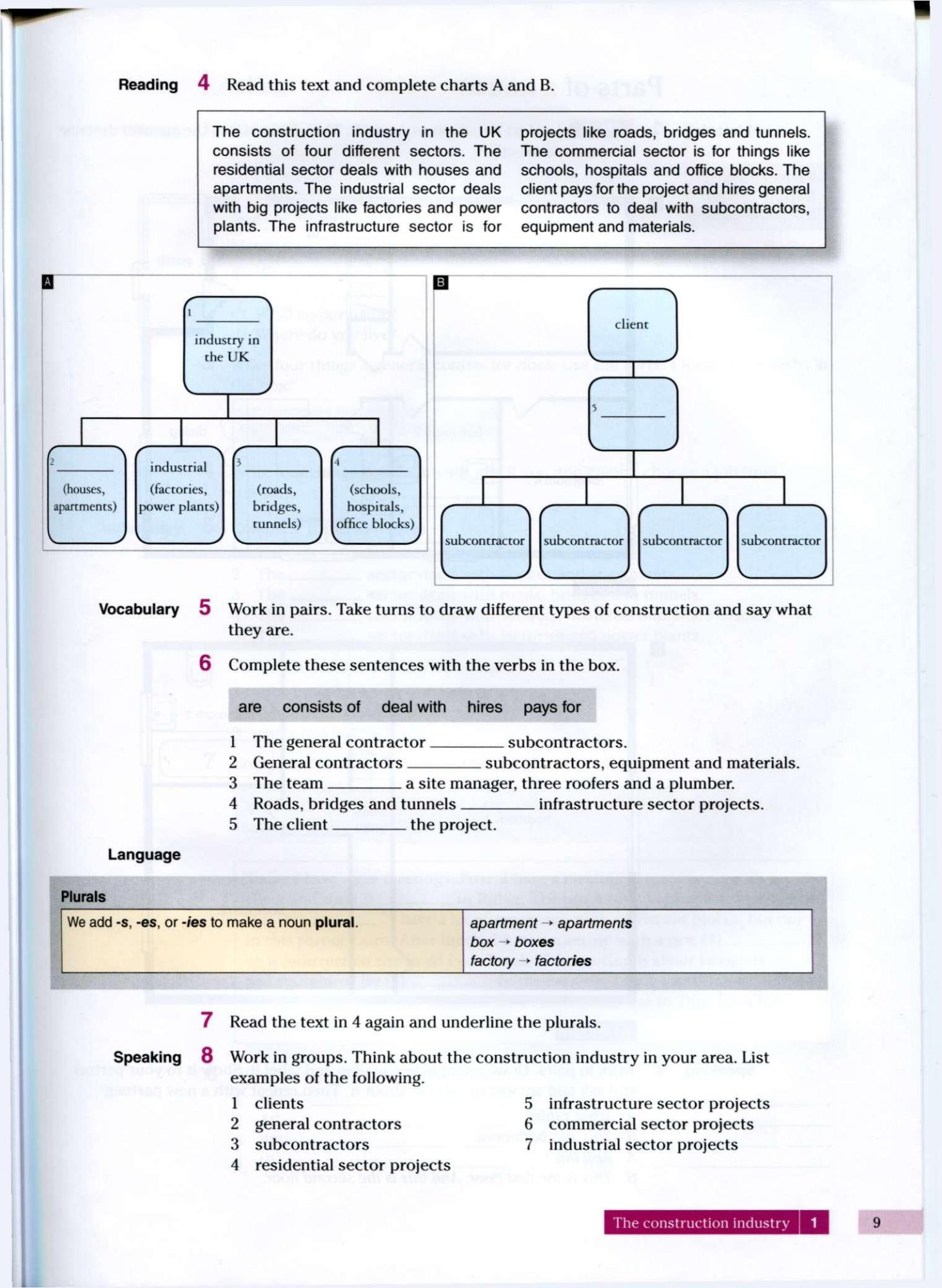 《Vocational English Series English for Construction》培生Vocational English Series职业英语教材插图6 《Vocational English Series English for Construction》培生Vocational English Series职业英语教材 - Bukids