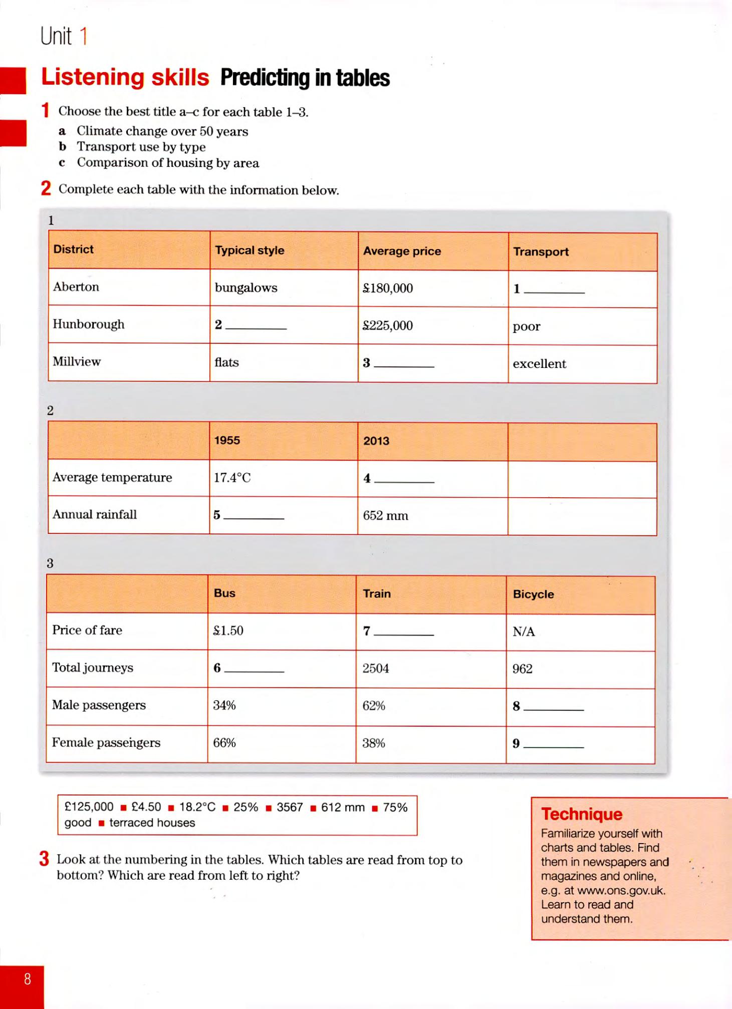 《Improve your Skills》麦克米伦Improve your Skills for IELTS备考教材  - Bukids