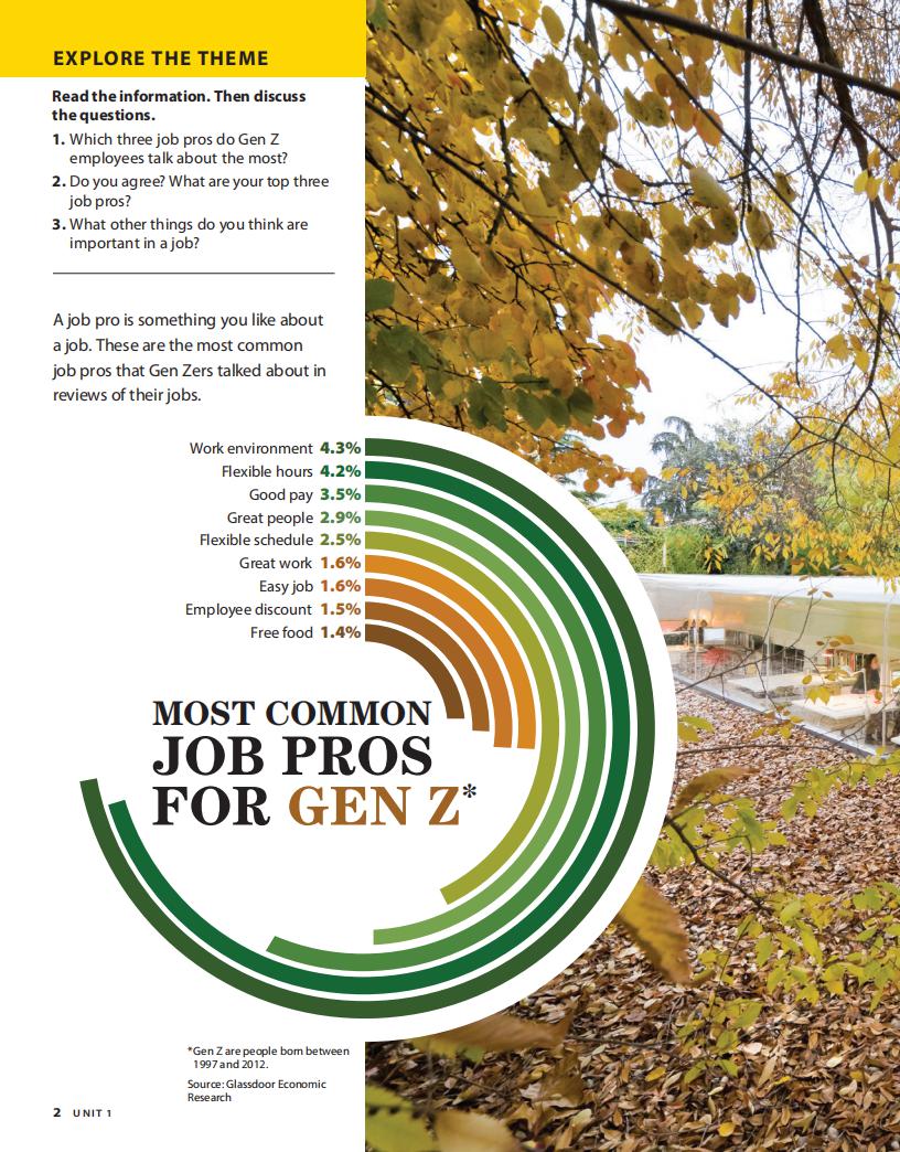 《Pathways Listening Speaking and Critical Thinking Level 1 (A2 / B1)》国家地理Pathways 第1级别插图2 《Pathways Listening Speaking and Critical Thinking Level 1 (A2 / B1)》国家地理Pathways 第1级别 - Bukids