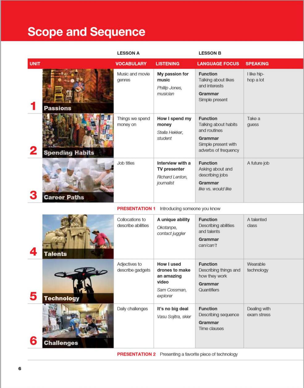 《Keynote (American English) Level 1》国家地理Keynote美版 第1级别插图4 《Keynote (American English) Level 1》国家地理Keynote美版 第1级别 - Bukids