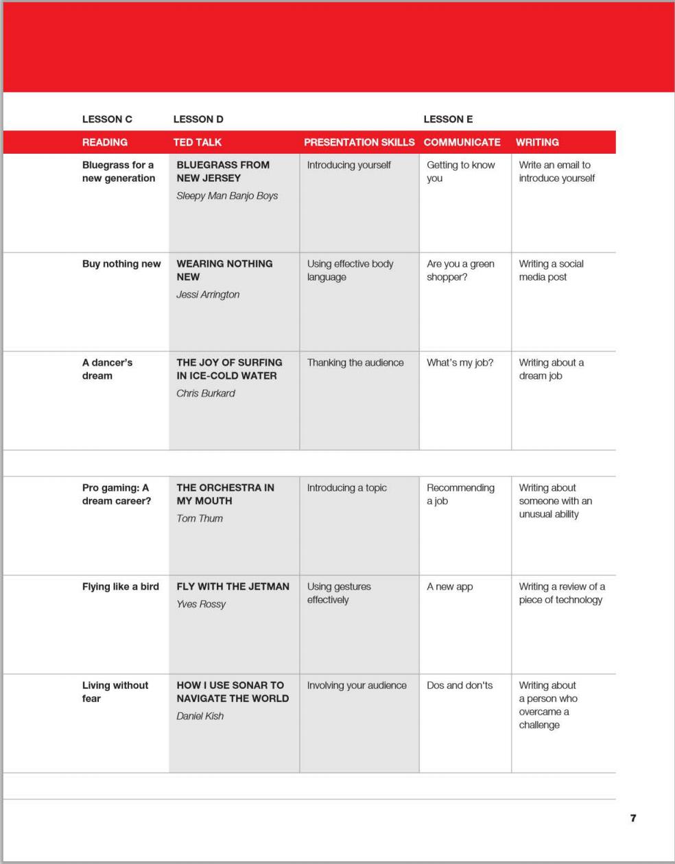 《Keynote (American English) Level 1》国家地理Keynote美版 第1级别插图5 《Keynote (American English) Level 1》国家地理Keynote美版 第1级别 - Bukids