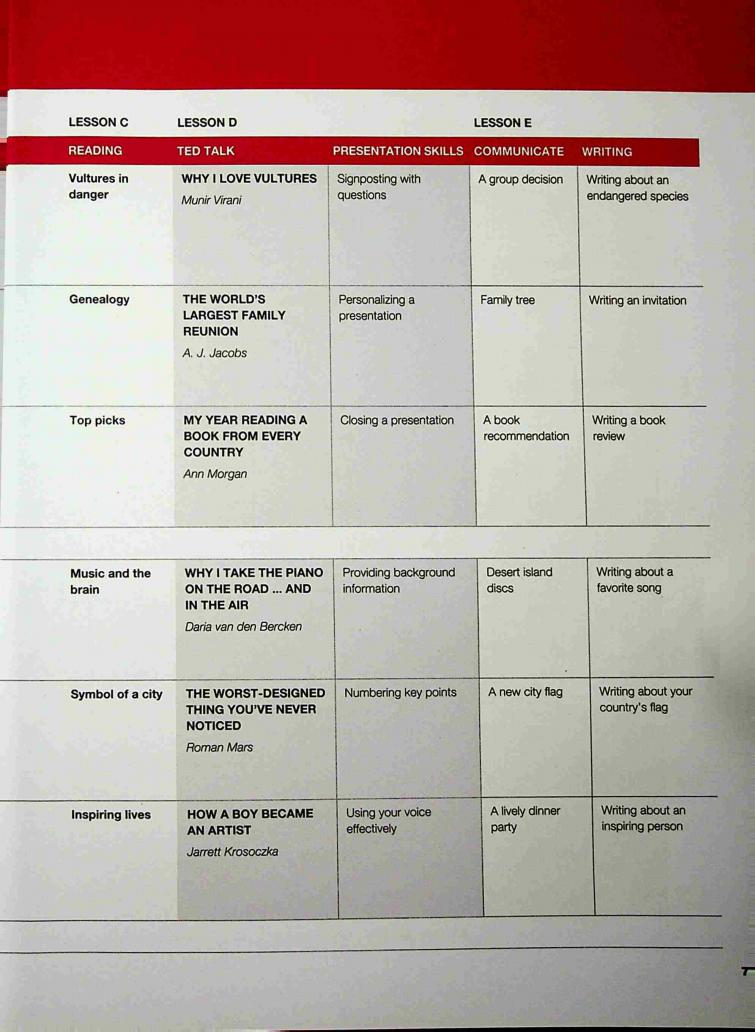 《Keynote (American English) Level 2》国家地理Keynote美版 第2级别插图5 《Keynote (American English) Level 2》国家地理Keynote美版 第2级别 - Bukids