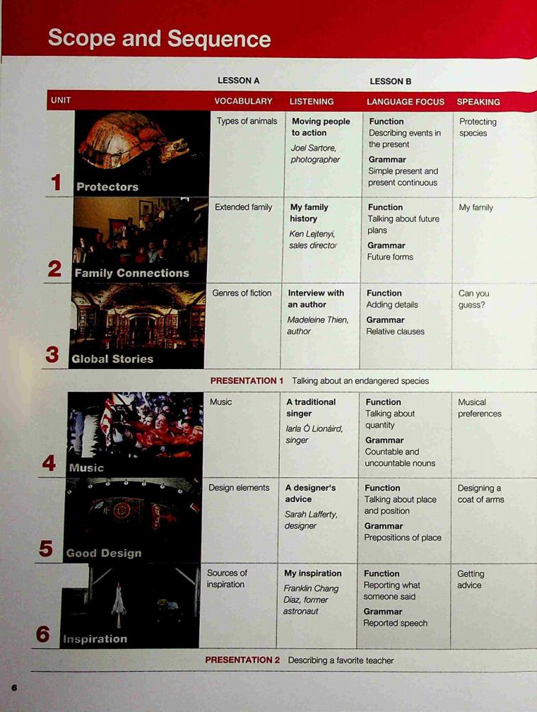 《Keynote (American English) Level 2》国家地理Keynote美版 第2级别插图6 《Keynote (American English) Level 2》国家地理Keynote美版 第2级别 - Bukids