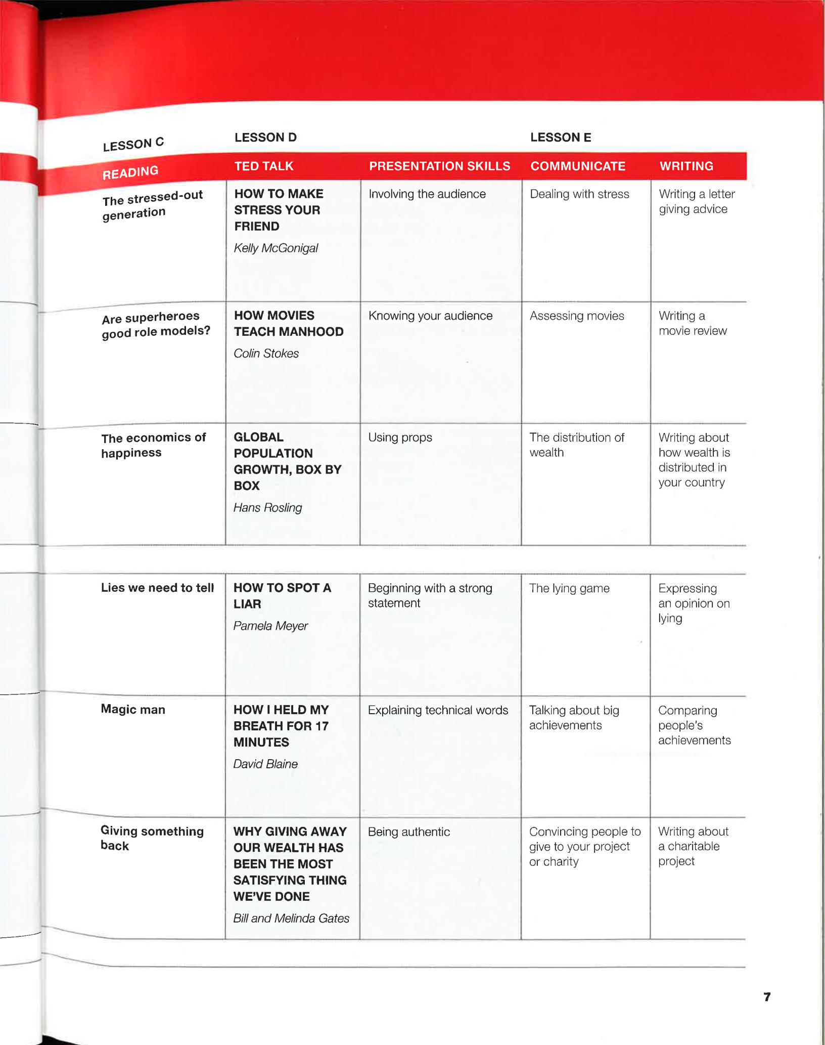 《Keynote (American English) Level 4》国家地理Keynote美版 第4级别插图5 《Keynote (American English) Level 4》国家地理Keynote美版 第4级别 - Bukids